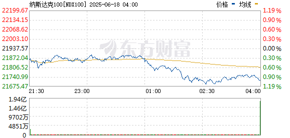 R图 NDX100_0