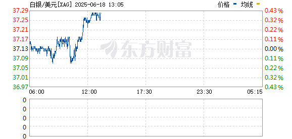 R图 XAG_0